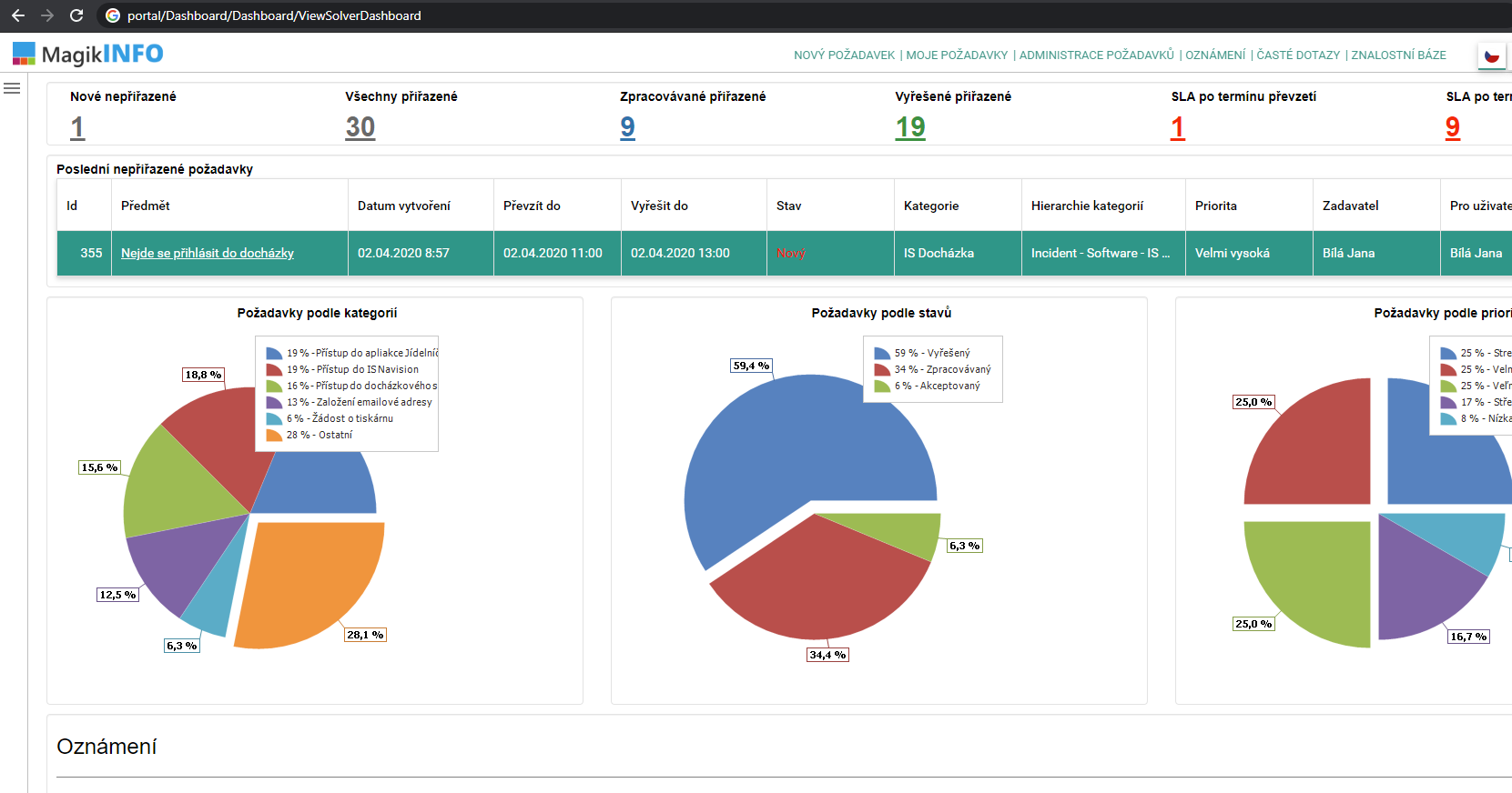 hd2020 dashboard