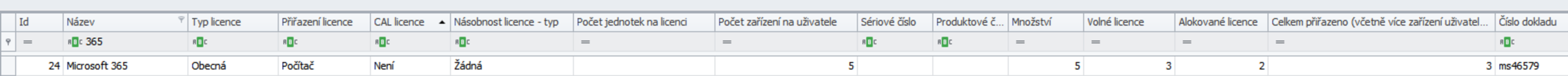 Nový typ licence na povolený počet zařízení uživatele