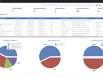 MH - Dashboard řešitele